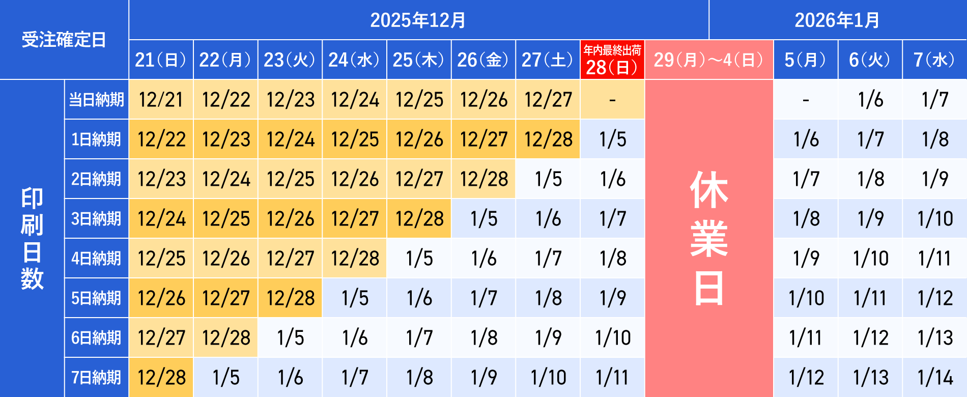 年内最終出荷日の表